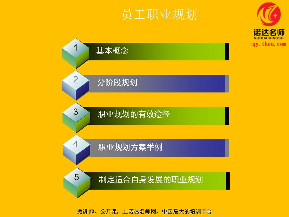 企业员工职业生涯规划培训.ppt_第1页