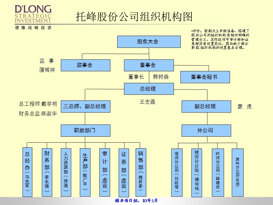 人力资源尽职调查报告.ppt_第3页