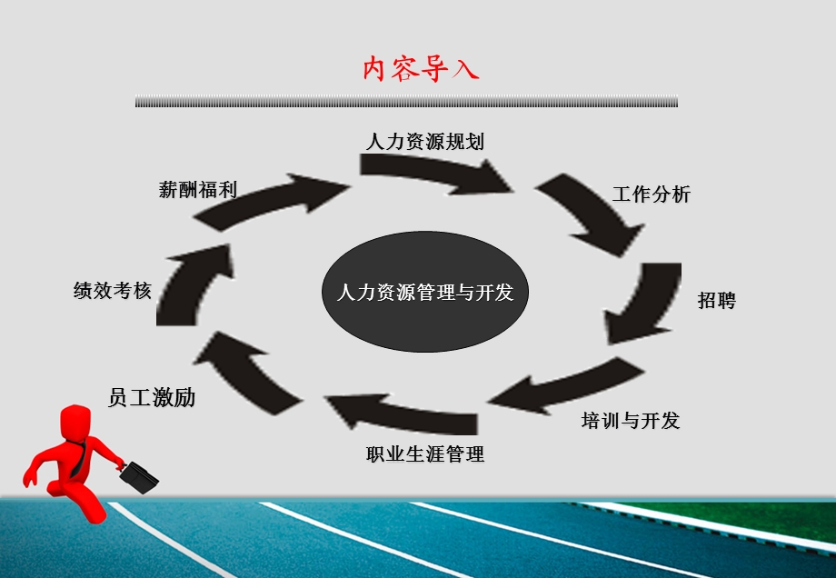 前厅客房人力资源管理.ppt_第2页