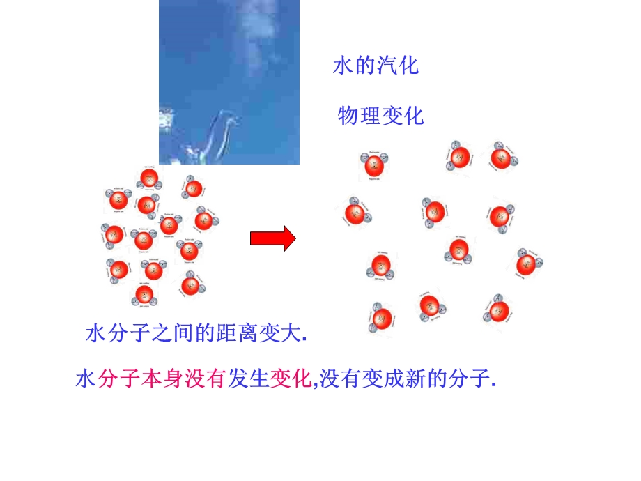 初三化学下学期第二节物质与微观粒子模型.ppt_第2页