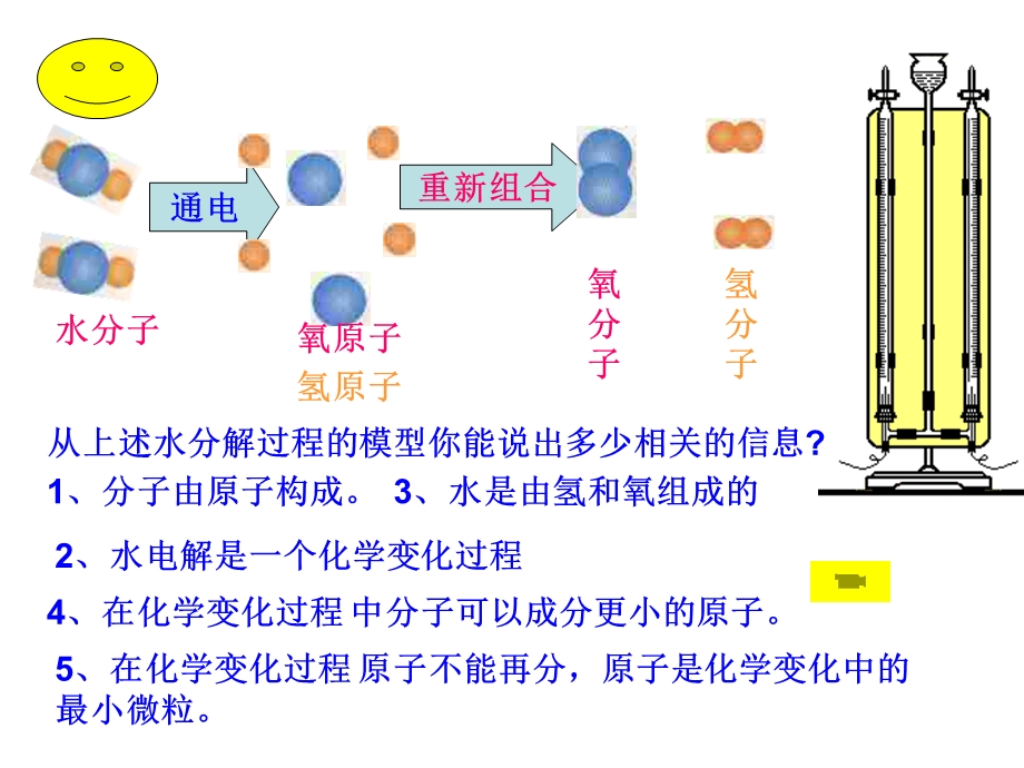 初三化学下学期第二节物质与微观粒子模型.ppt_第3页