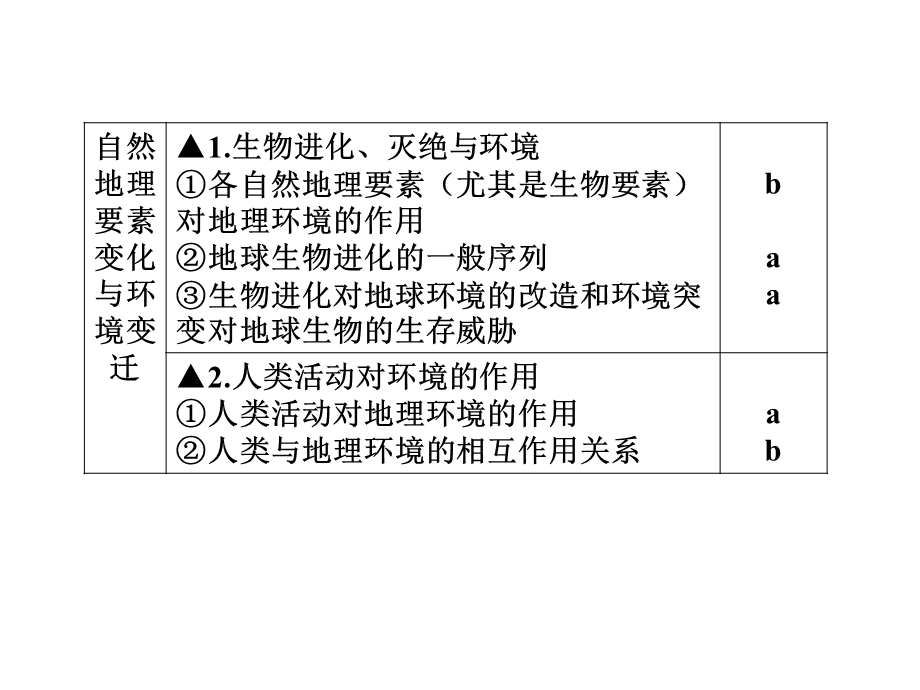 会考复习之必修之第三章.ppt_第2页