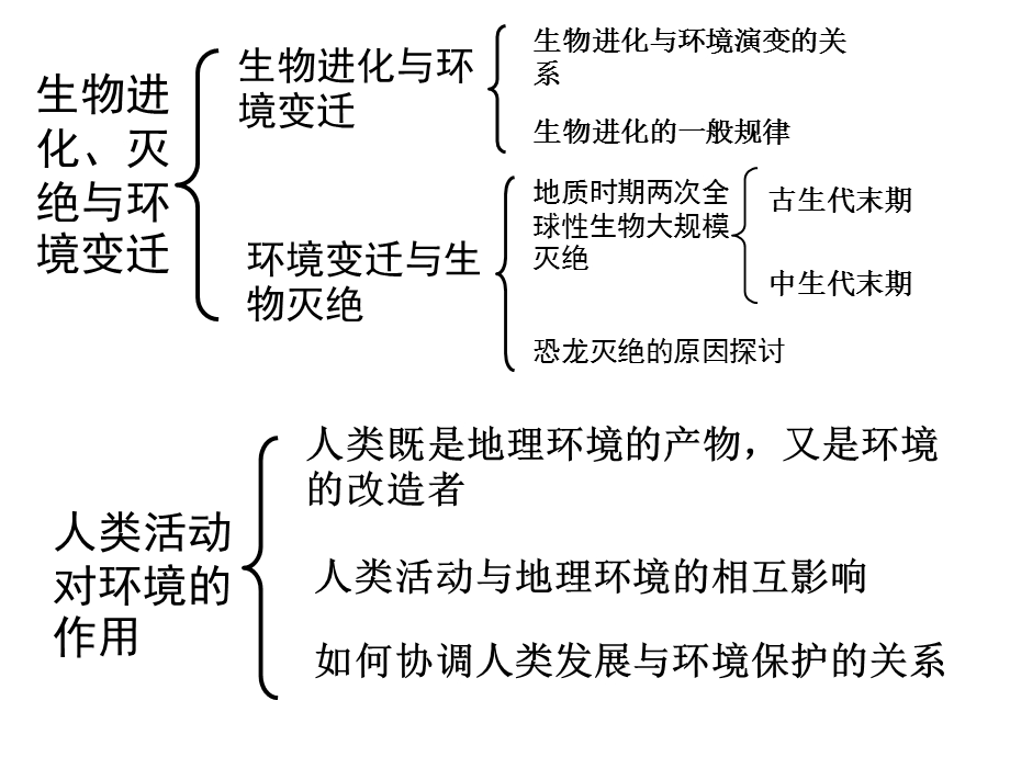 会考复习之必修之第三章.ppt_第3页