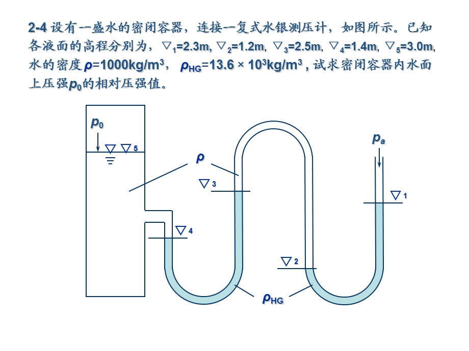 作业答案水利学与泵第2章静力学.ppt_第3页