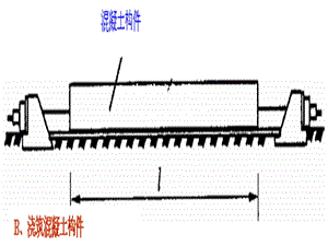 土木工程施工课件工程施工第五章预应力混凝土工程.ppt