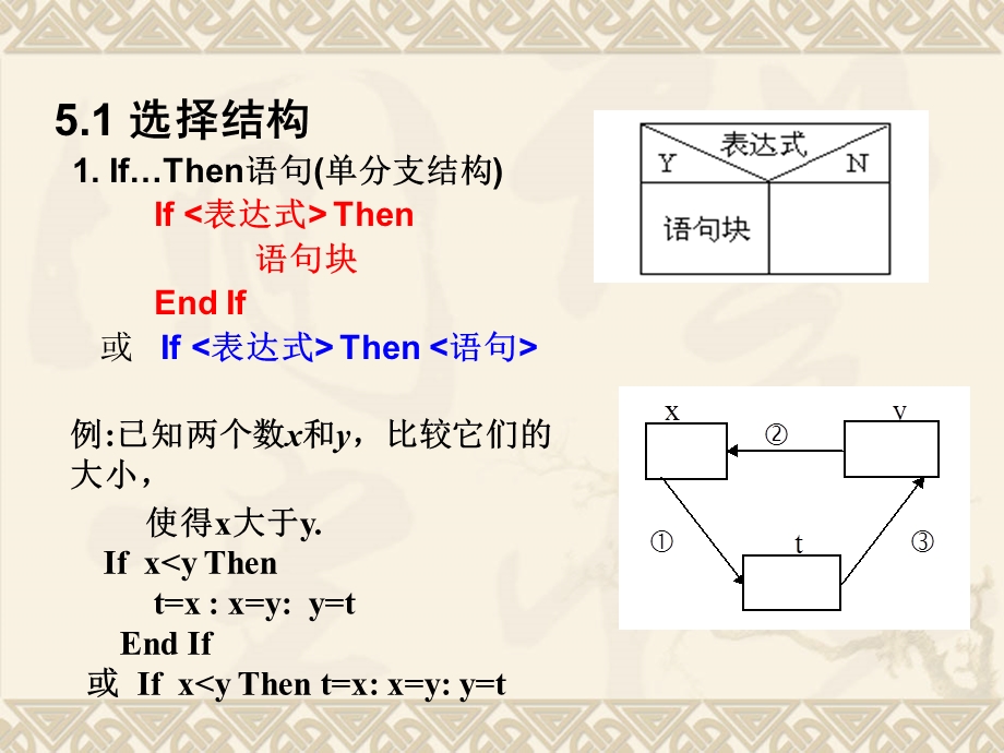 第5章选择分支与循环.ppt_第2页