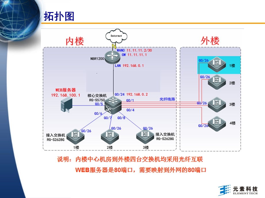 基础组网综合应用案例.ppt_第3页