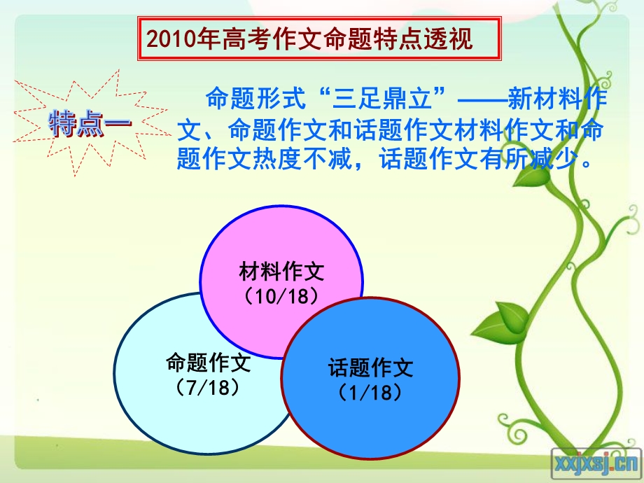 作文审题立意-高二毛会庆.ppt_第3页