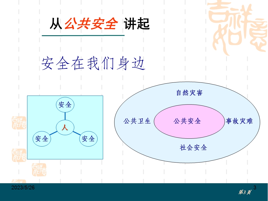 安全理念与基本概念.ppt_第3页