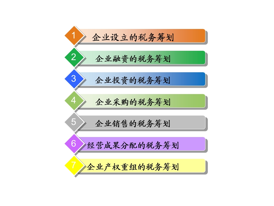 企业生命周期的纳税筹划.ppt_第2页