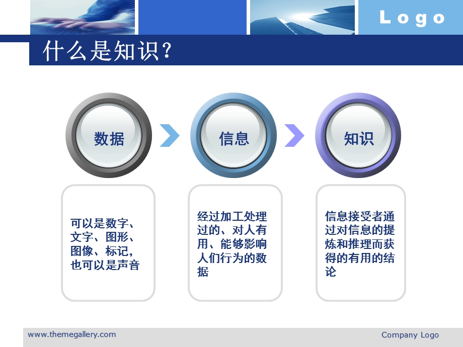 知识管理.ppt_第3页