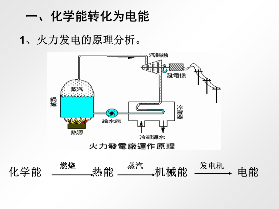 化学能转化为电能.ppt_第2页