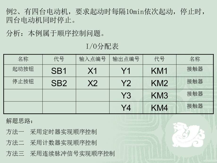 第七章编程实例例1、设计一个报警器要求当条件X1ON.ppt_第3页