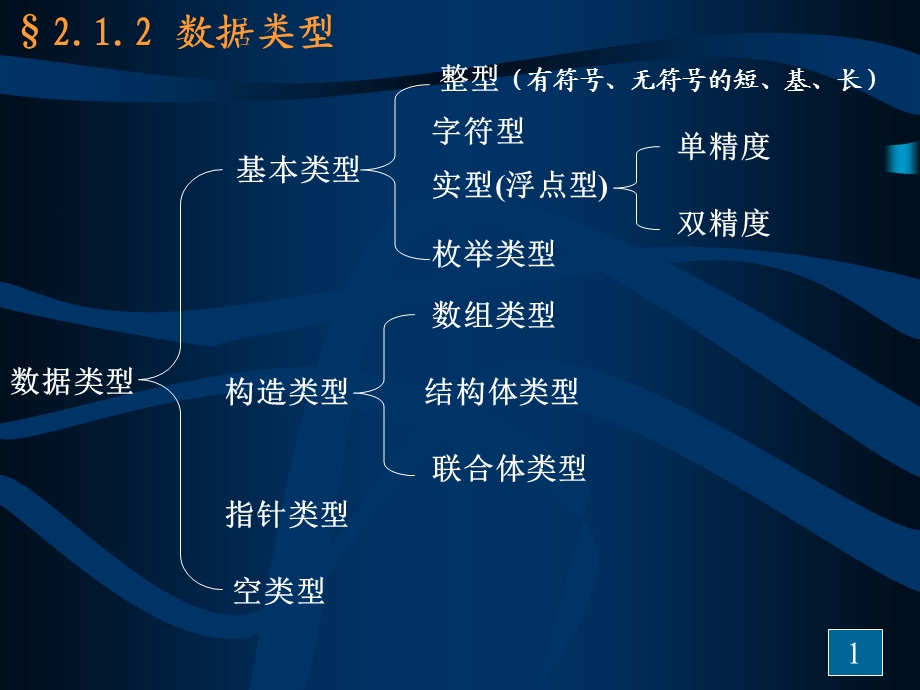 第二章基本数据类型、运算符和表达式.ppt_第3页