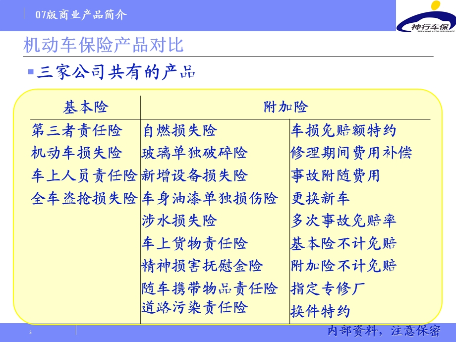 保险行业产品对比.ppt_第3页