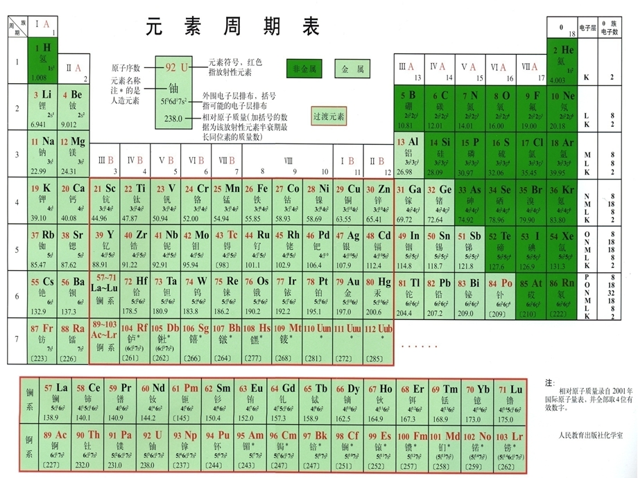 周期律周期表的应用(wy).ppt_第2页