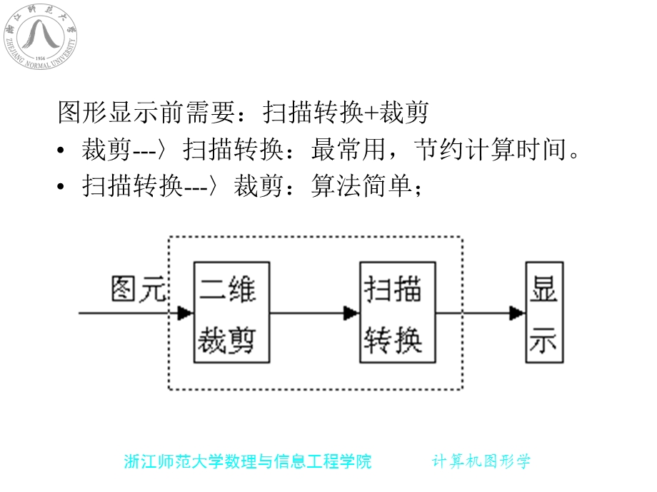 第2章 基本图形的生成与计算直线、圆、椭圆的生成.ppt_第2页