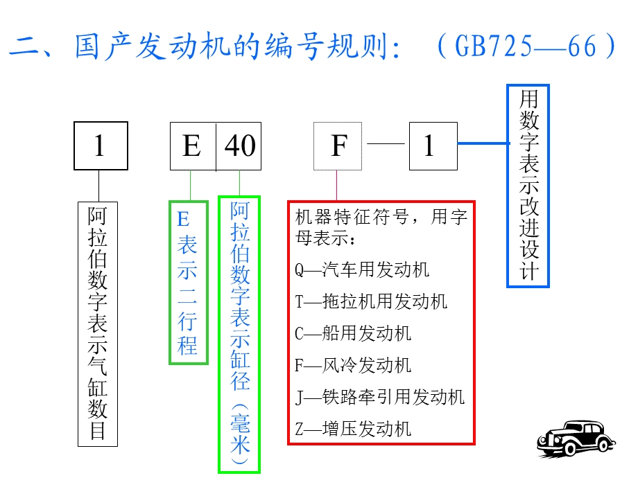 第二章内燃机分类及工作原理.ppt_第3页