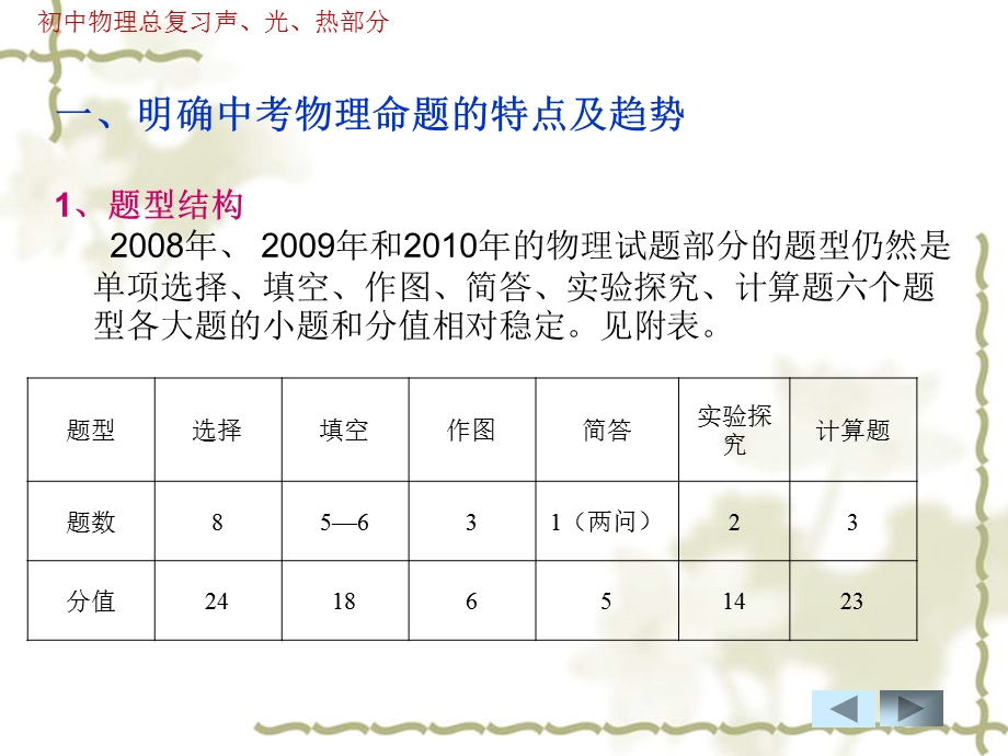 初中物理总复习声、光、热部分.ppt_第2页