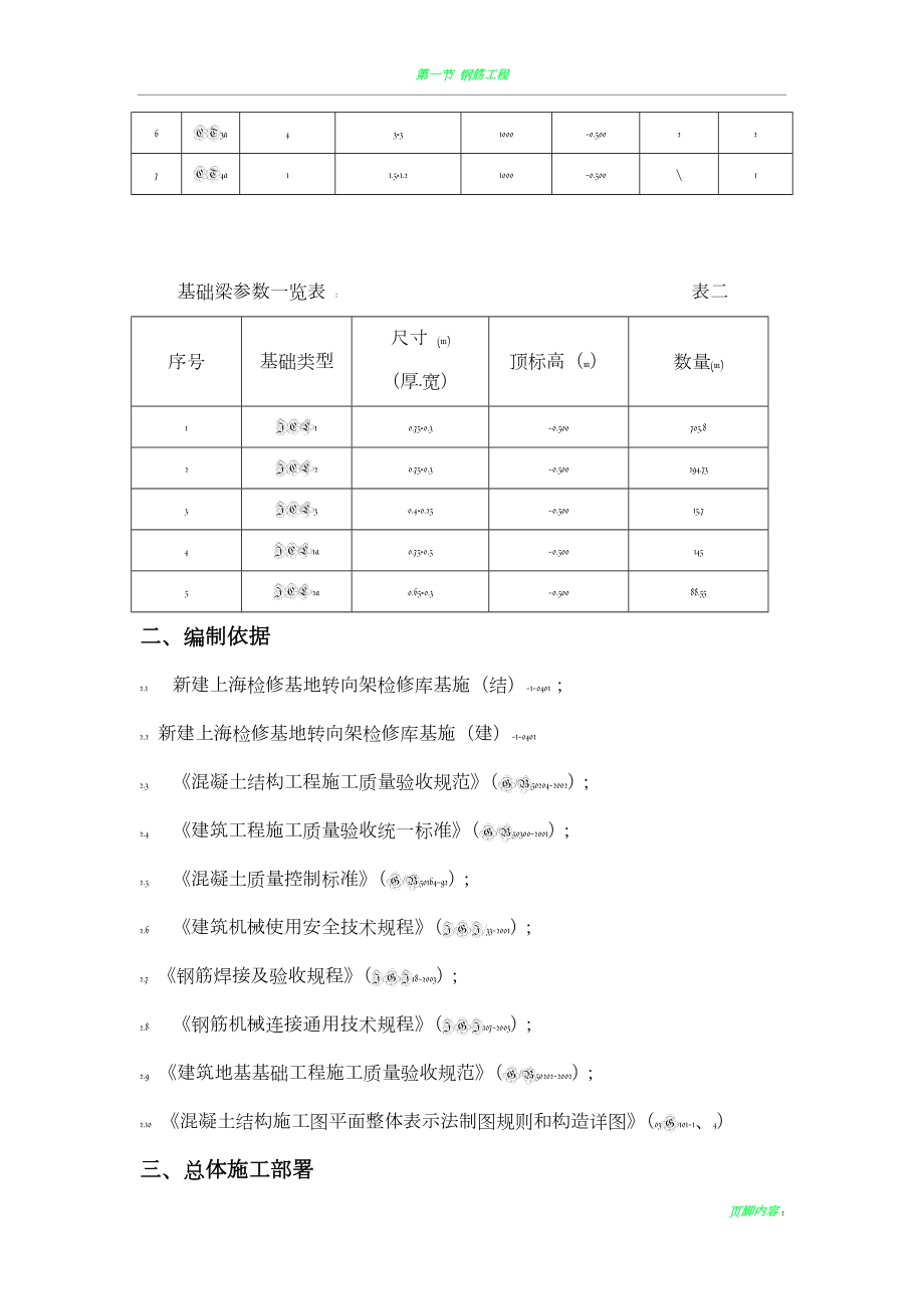 基础梁及承台专项施工方案.doc_第3页