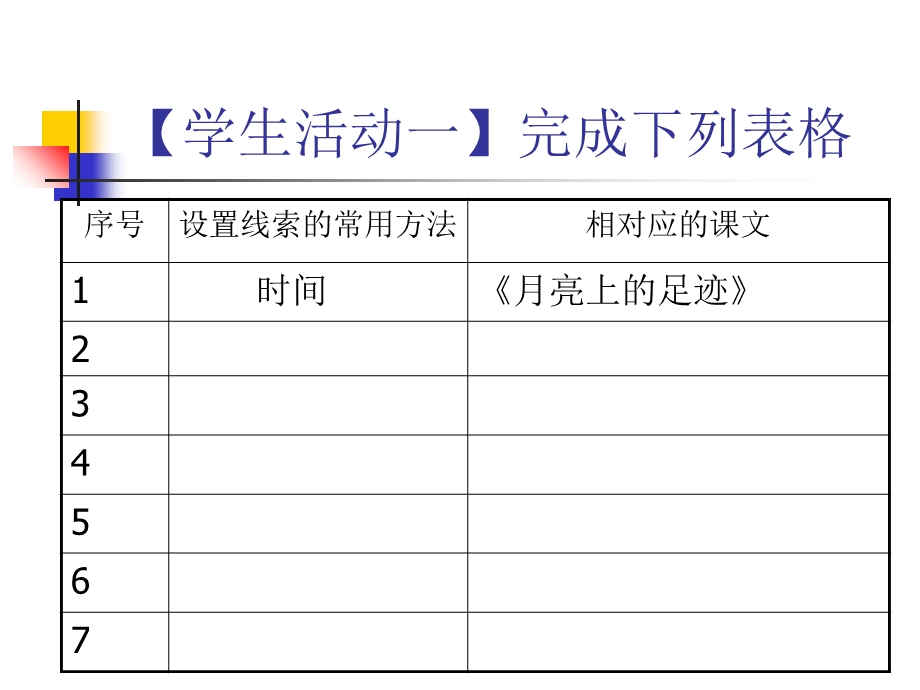 写人记事线索清楚.ppt_第3页