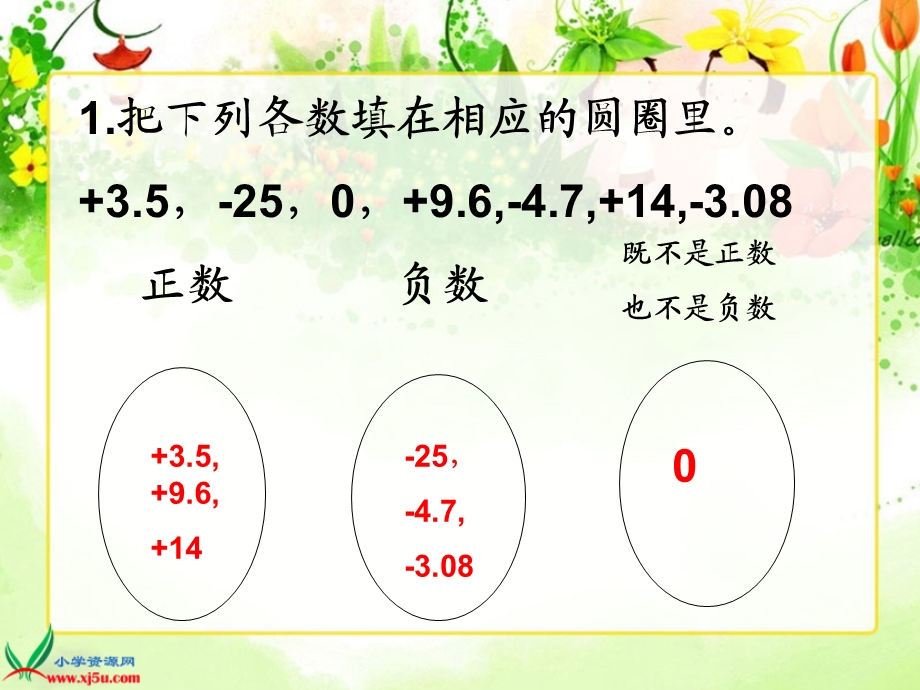 北师大版数学六年级上册《正负数》.ppt_第1页