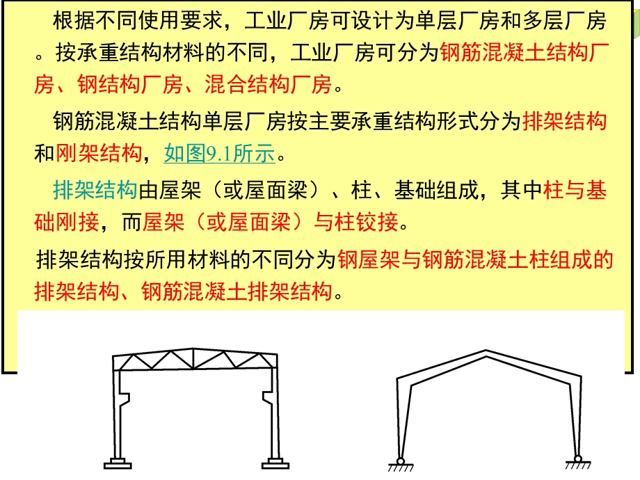 单层厂房的结构组成及布置.ppt_第2页