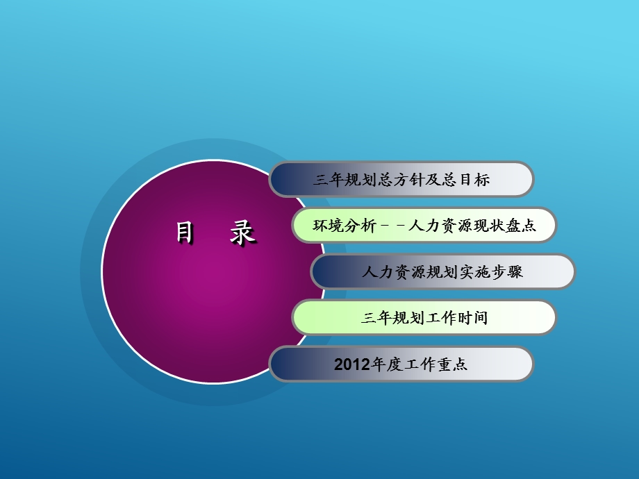 人力资源部工作规划.ppt_第3页