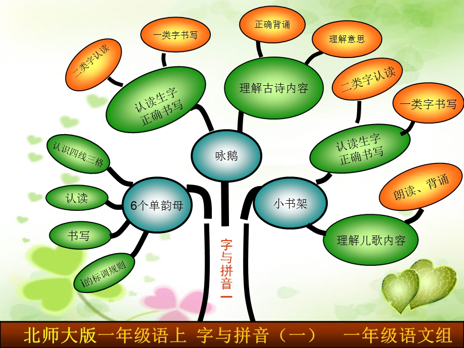 北师大语文全册知识树.ppt_第2页