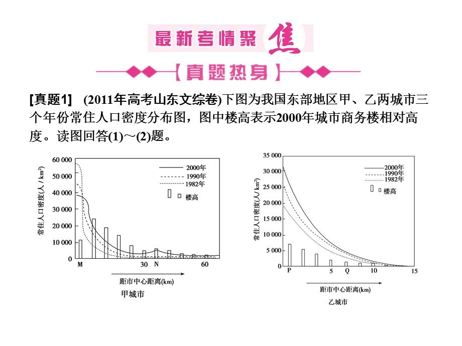 城市化过程与特点.ppt_第2页