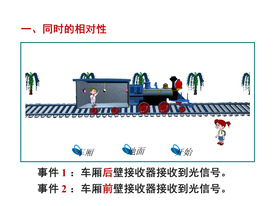 大学物理课件-狭义相对论的时空观.ppt_第2页