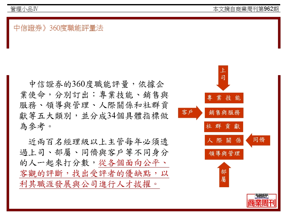 管理小品学习中信证券统一星巴克安利考核奖励员工妙招.ppt_第3页