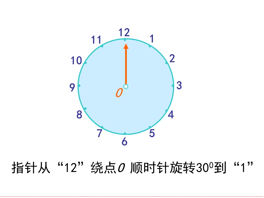 人教版五年级数学下册《旋转、欣赏设计》课件PPT.ppt_第3页