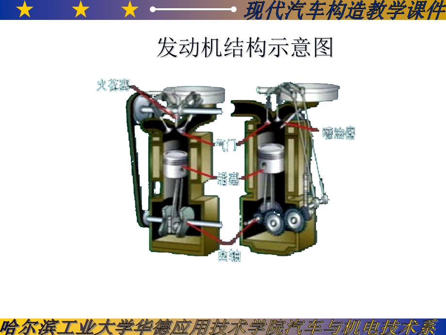 发动机工作原理和总体构造.ppt_第3页