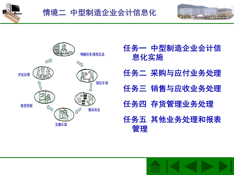 会计电算化-销售业务处理.ppt_第2页