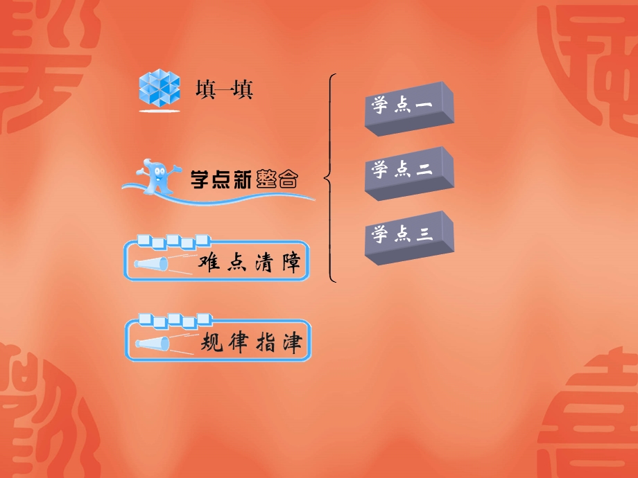 人教B学案2向量的加法、向量的减法.ppt_第2页