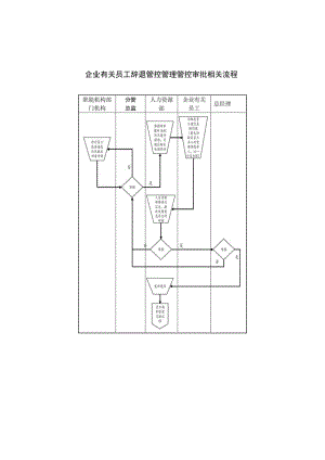 办公文档范本员工辞退管理流程.docx