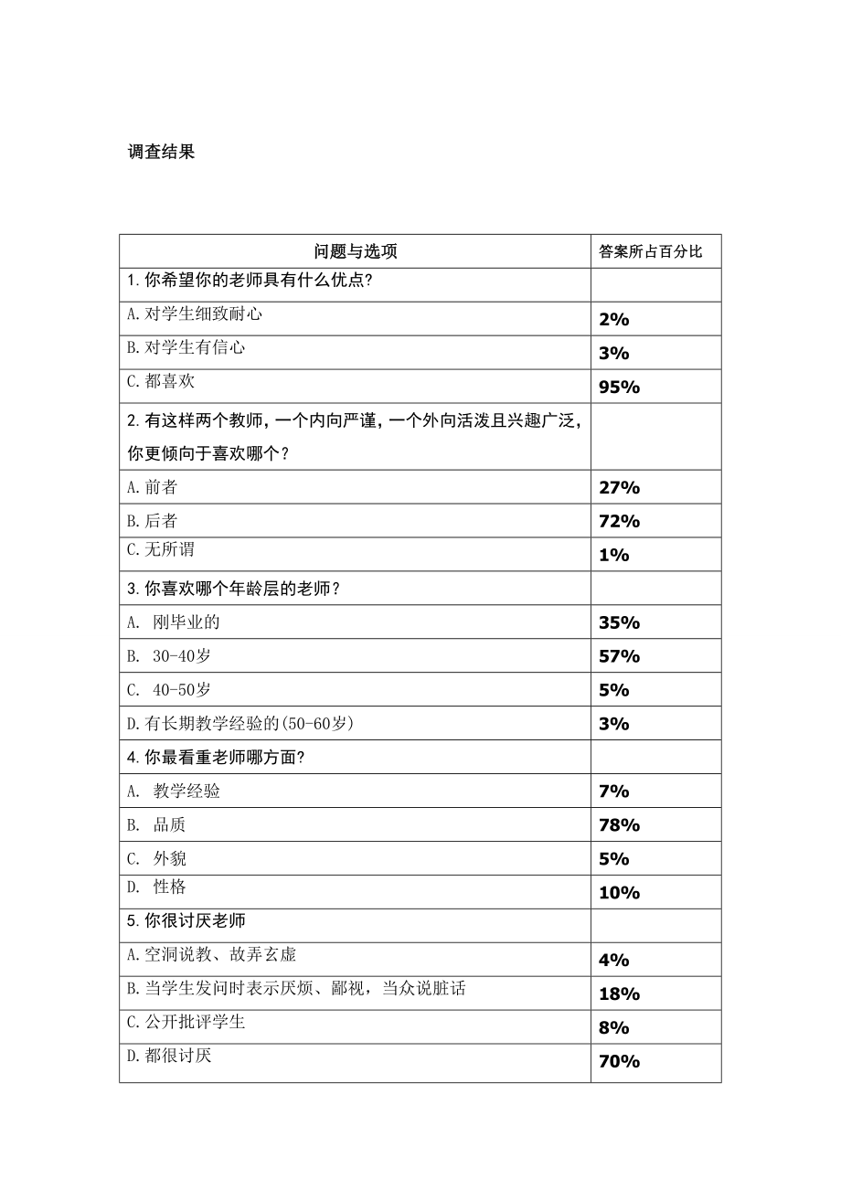 中学生心目中理想教师应该具备的优质的调查研究.doc_第3页