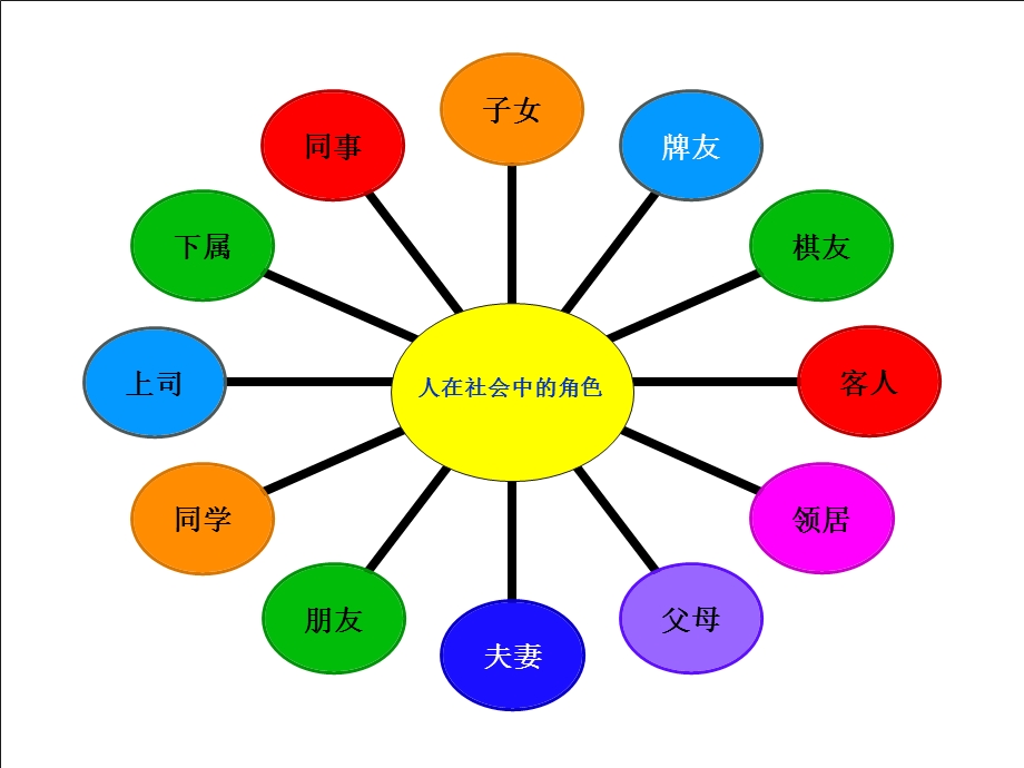 管理角色认知与计划制定课件.ppt_第3页