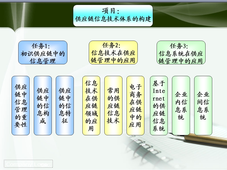 供应链信息技术体系的构建.ppt_第2页