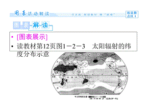 太阳辐射分布及真题.ppt