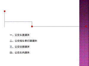 公交媒体广告特点优势价格及制做.ppt