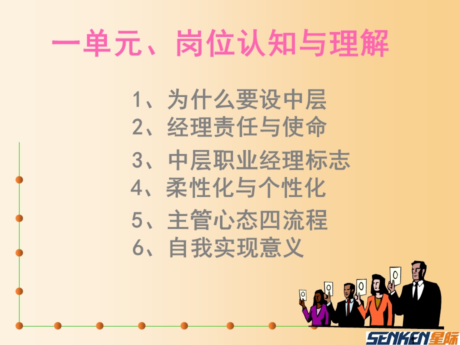 中层干部管理能力提升问题引导式培训.ppt_第3页