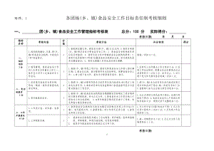 (乡、镇)食品安全工作目标责任制考核细则.doc