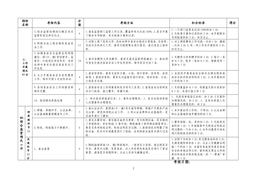 (乡、镇)食品安全工作目标责任制考核细则.doc_第2页