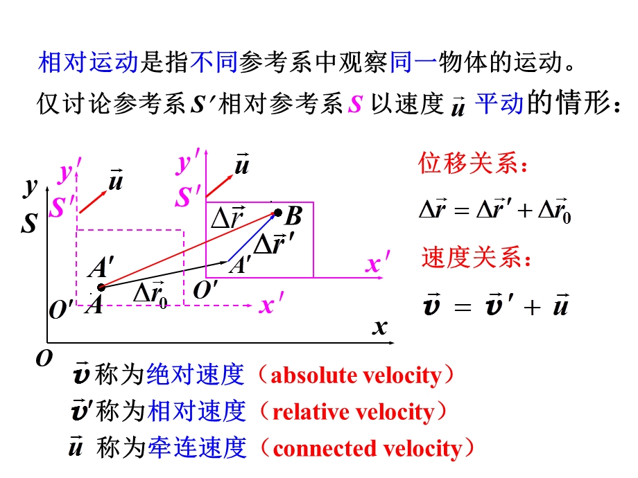 大学物理教学资料-质点运动学.ppt_第2页