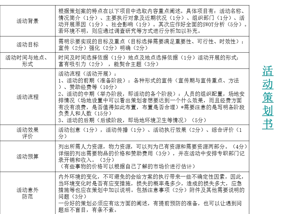 各类型策划文案模板.ppt_第2页