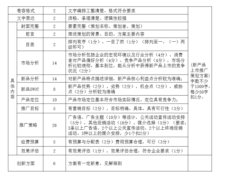 各类型策划文案模板.ppt_第3页