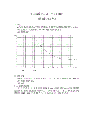 塔吊装拆施工方案【建筑施工资料】.doc