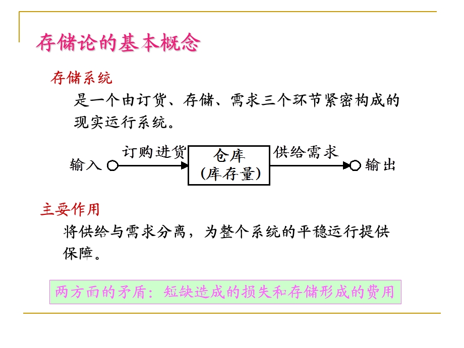 华中科技大学-杨超-运筹学13-存储论.ppt_第3页